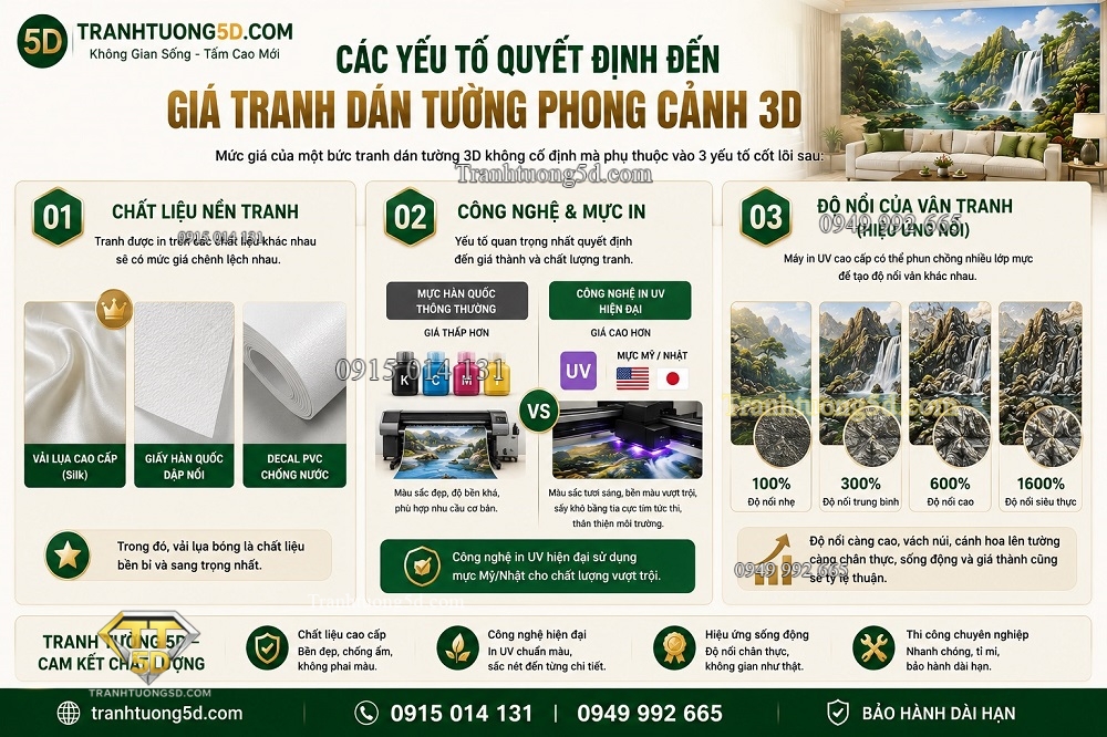 Các yếu tố quyết định đến giá tranh dán tường phong cảnh 3D Các yếu tố quyết định đến giá tranh dán tường phong cảnh 3D