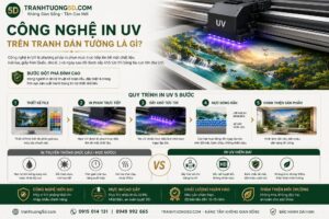 Công nghệ in UV trên tranh dán tường là gì