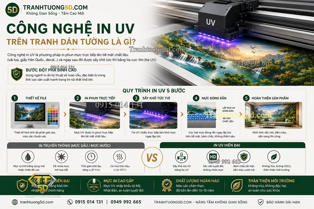 Công nghệ in UV trên tranh dán tường là gì