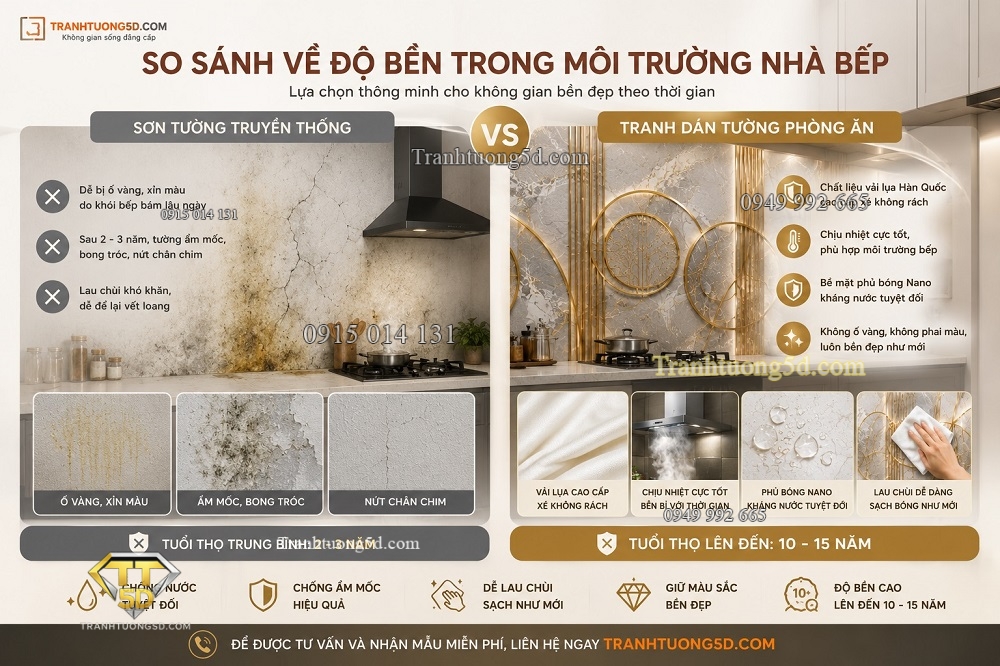 So sánh về độ bền trong môi trường nhà bếp của tranh vải dán tường và sơn So sánh về độ bền trong môi trường nhà bếp của tranh vải dán tường và sơn